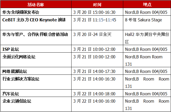 邁向數(shù)字化轉(zhuǎn)型之路 華為CeBIT2017前瞻