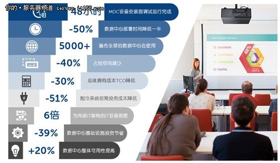 模塊化數(shù)據(jù)中心數(shù)字化轉(zhuǎn)型中的理想選擇