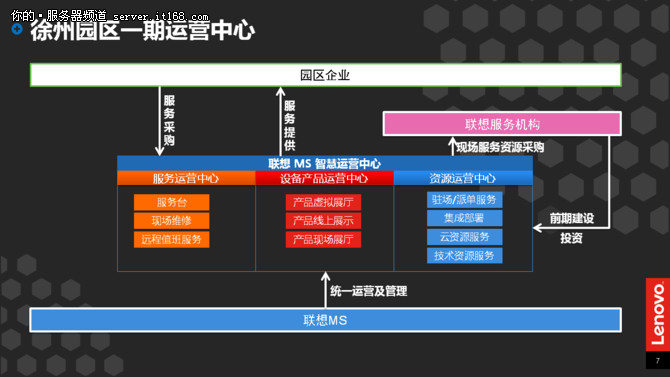 合作共贏 聯(lián)想帶您進(jìn)入智慧園區(qū)3.0時(shí)代